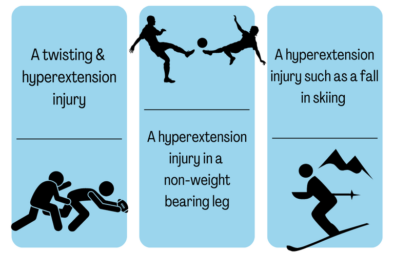ACL Injury? Here is what you need to know